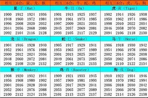 牛出生年份|属牛的年份表 属牛的年份表及年龄